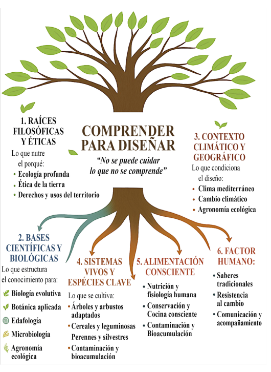 Árbol de Relaciones